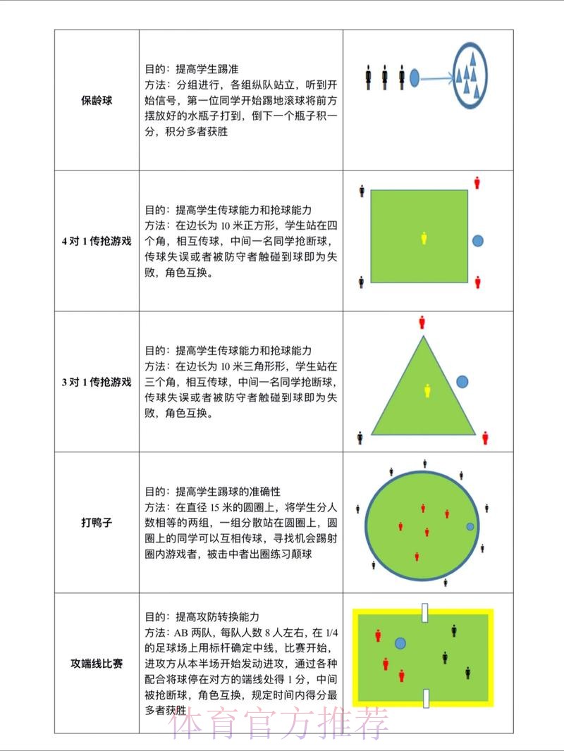 世界杯滚球教程