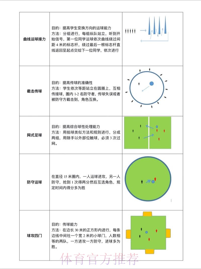 世界杯滚球教程